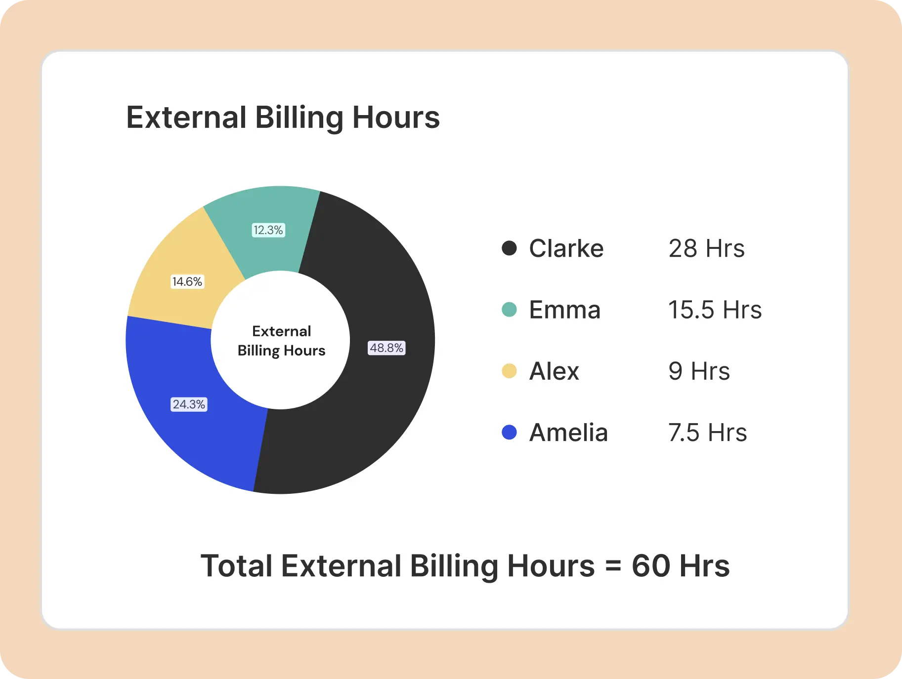 Expense Tracking